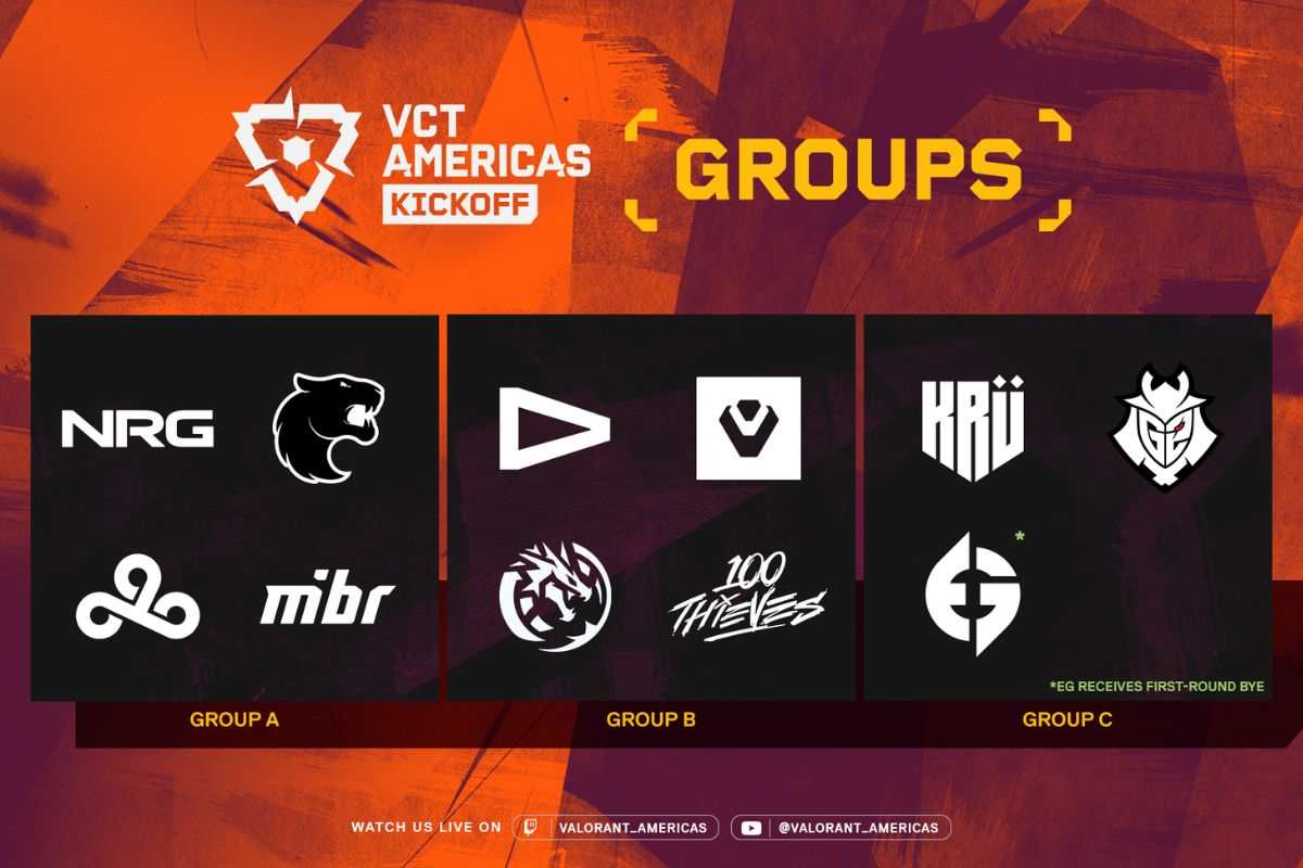 VCT Americas Kickoff 2024 When And Where To Watch The Live Stream